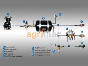Πνευματικό σύστημα πέδησης τρακτέρ XU/MT5/XP